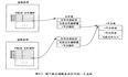 UNIX环境高级编程第三章