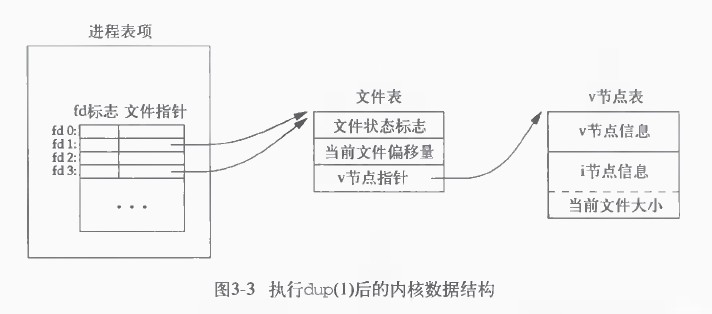 UNIX环境高级编程第三章_终端_05