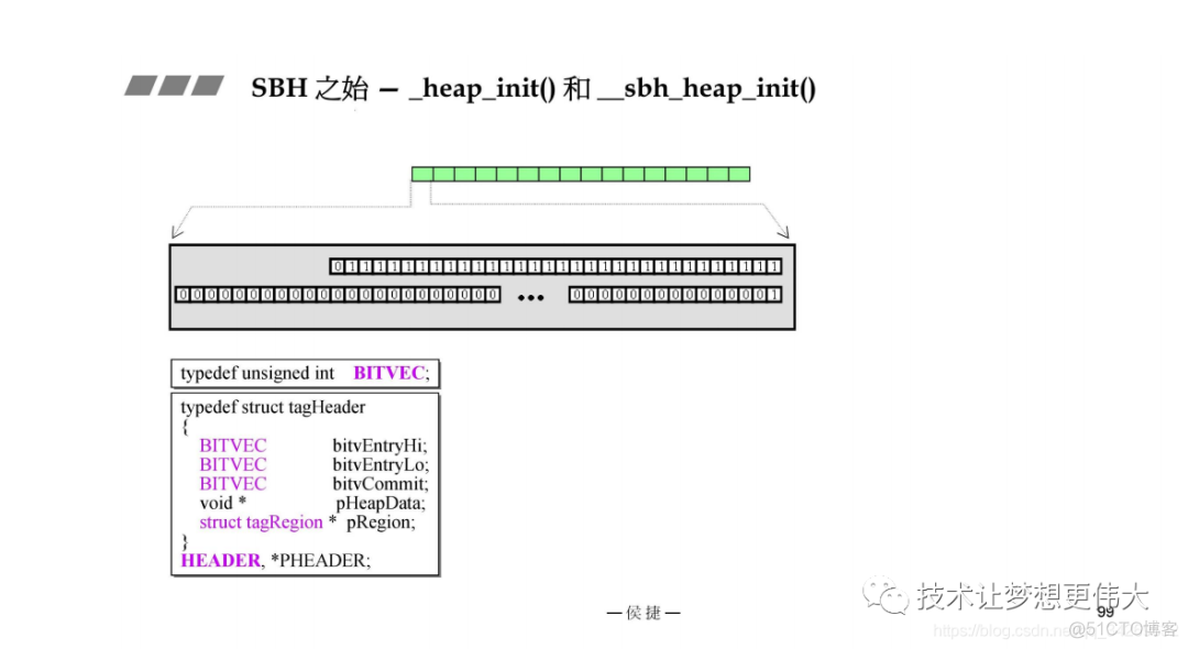 15+ 张图剖析内存分配之 malloc 详解_java_03