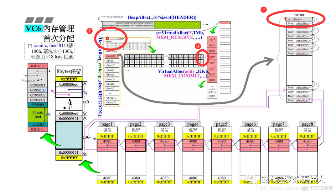 15+ 张图剖析内存分配之 malloc 详解_malloc_12