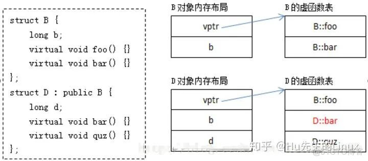 腾讯 C++ 笔试/面试题及答案_entity_02