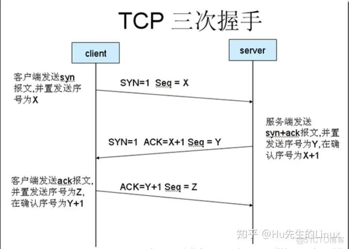 腾讯 C++ 笔试/面试题及答案_java_06