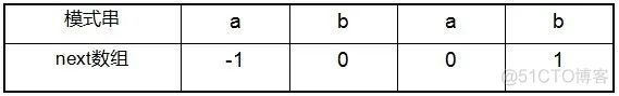 腾讯 C++ 笔试/面试题及答案_java_14