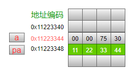 C 指针 | 从底层原理到花式技巧（图文详解）_指针_07