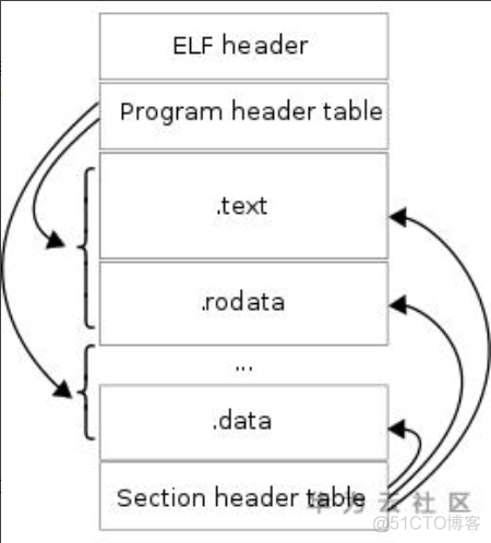 从四个问题透析 Linux 下 C++ 编译&链接_c++_04