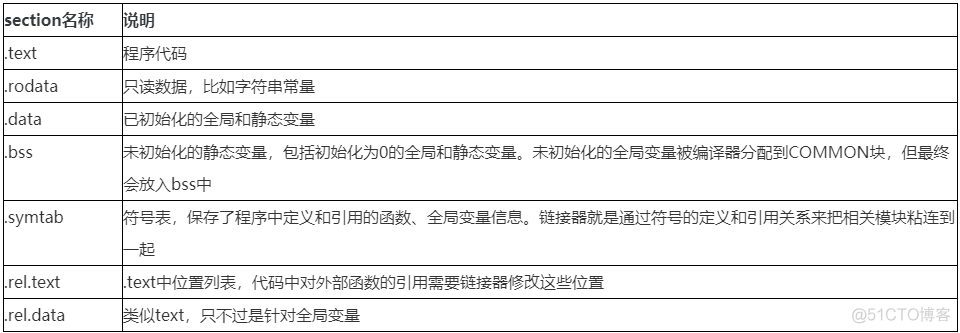 从四个问题透析 Linux 下 C++ 编译&链接_编程语言_05