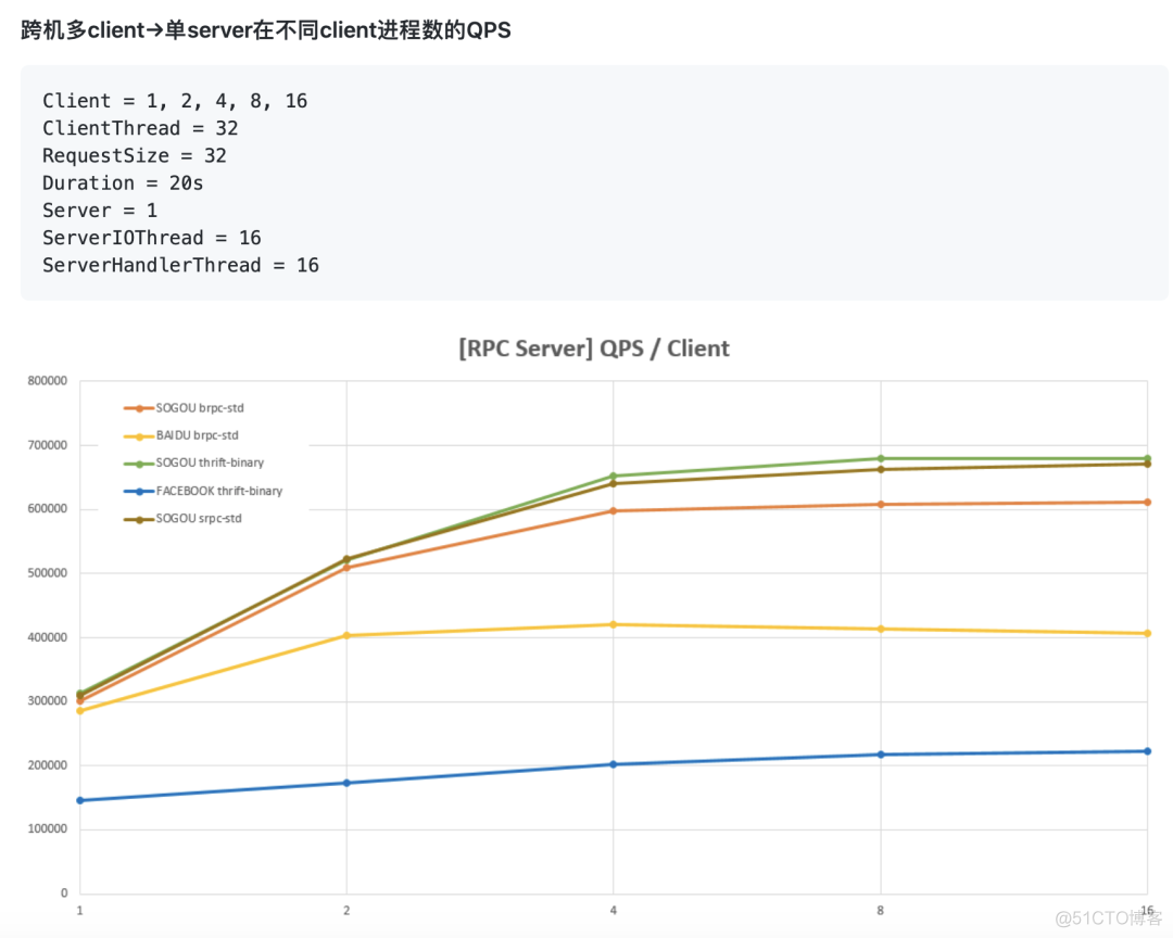 搜狗开源 srpc，C++ 通用 RPC 框架！_java