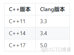 C++并发编程（C++11到C++17）_编程语言_07