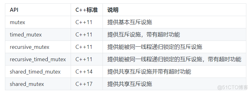 C++并发编程（C++11到C++17）_java_12