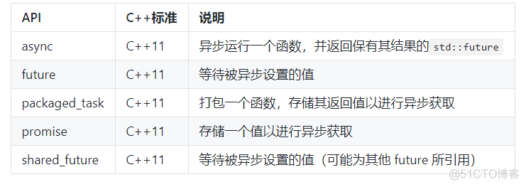 C++并发编程（C++11到C++17）_编程语言_17