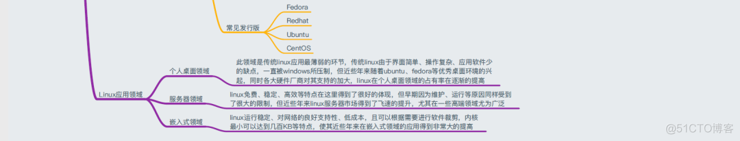 40+ 张最全 Linux/C/C++ 思维导图_编程语言_05