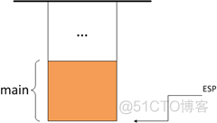 C/C++ 堆栈工作机制_java_03