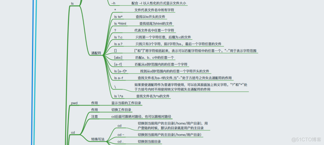 40+ 张最全 Linux/C/C++ 思维导图_编程语言_11