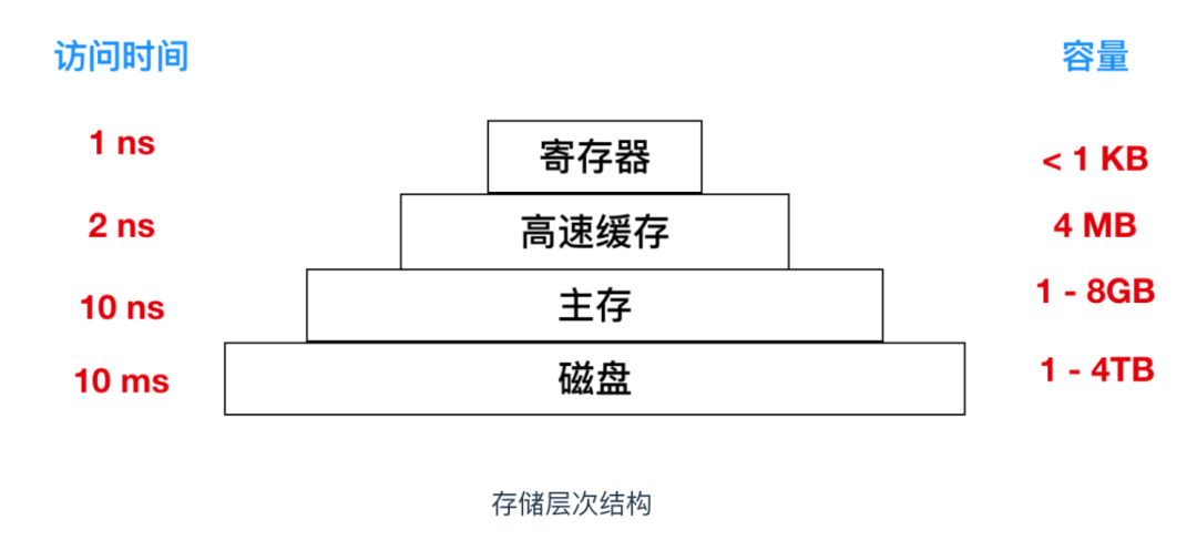 你必须知道的89个_操作系统_12