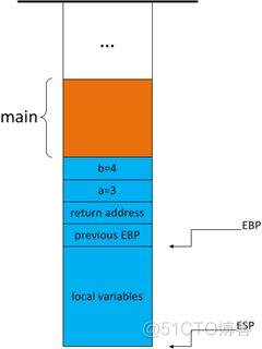 C/C++ 堆栈工作机制_堆栈_07