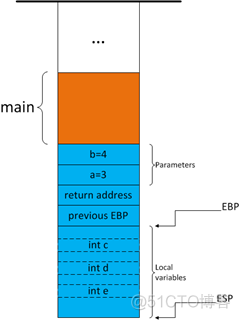 C/C++ 堆栈工作机制_编程语言_08