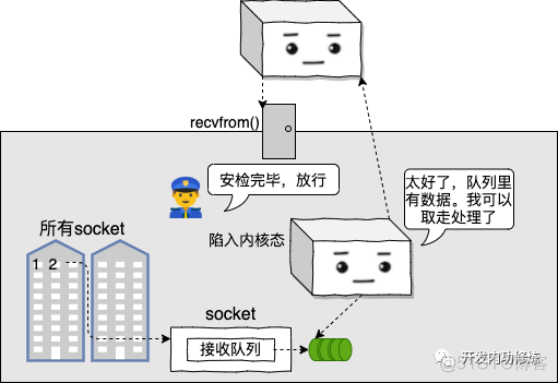 漫画 | 看进程小 P 讲述它的网络性能故事！_java_06