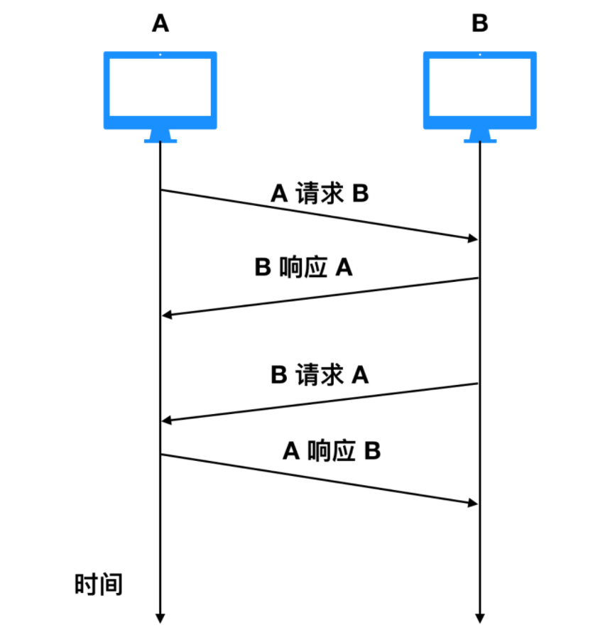 你必须知道的89个_内核_19