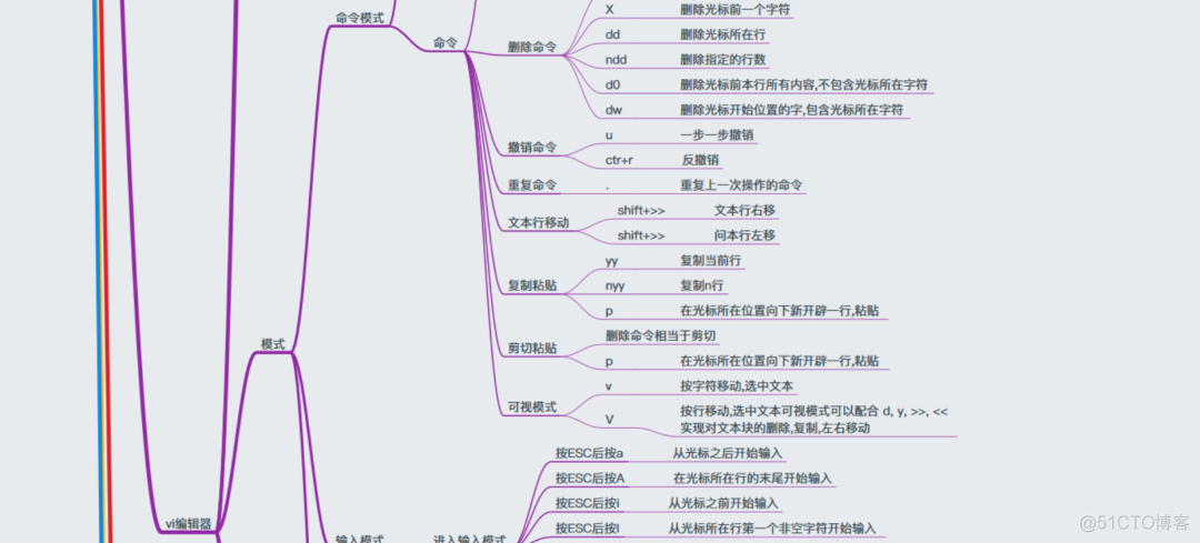 40+ 张最全 Linux/C/C++ 思维导图_内核_18