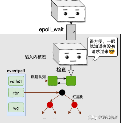 漫画 | 看进程小 P 讲述它的网络性能故事！_java_12