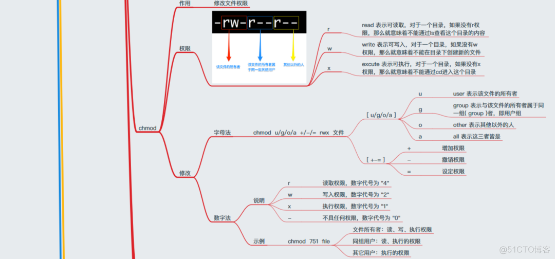 40+ 张最全 Linux/C/C++ 思维导图_内核_24