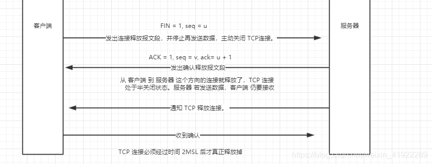 TCP连接管理_连接释放_02