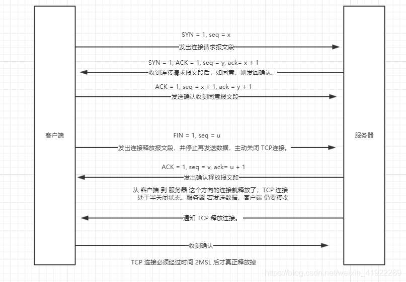 TCP连接管理_连接释放_03