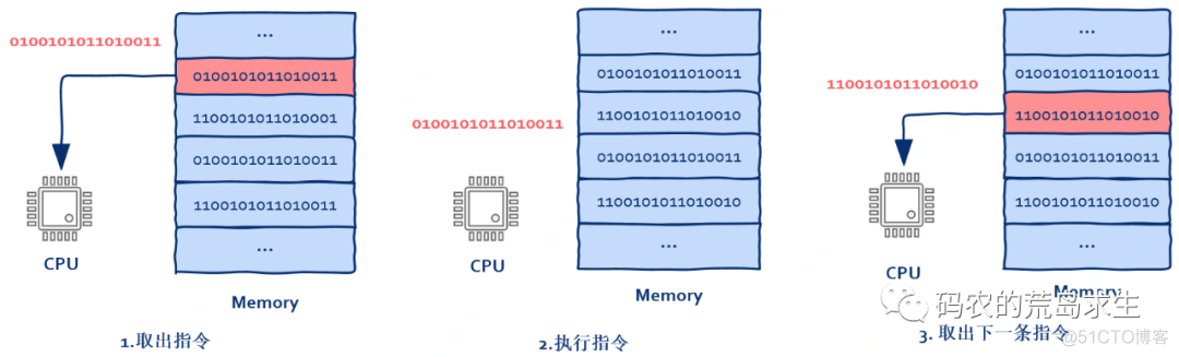 一文搞懂高并发中的线程与线程池（内含20张图）_java_02