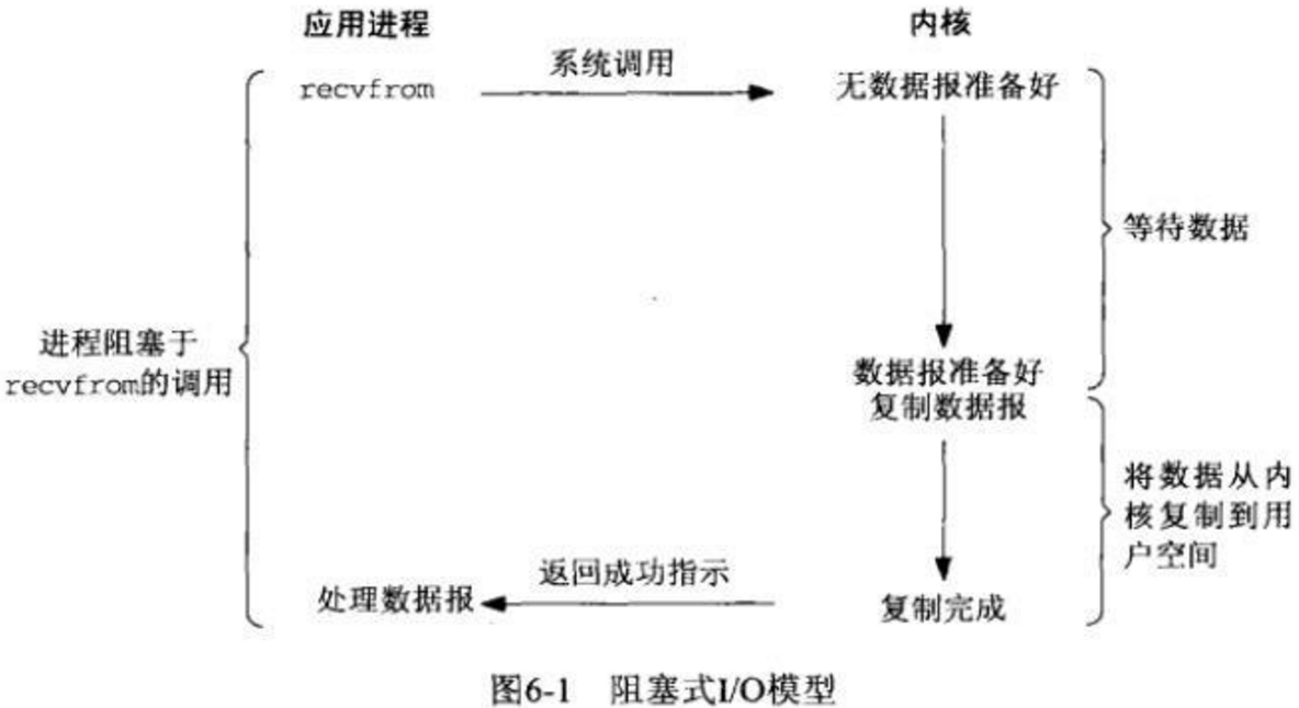 IO多路复用_数据