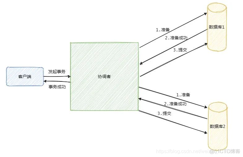 分布式-分布式事务_协调者_04