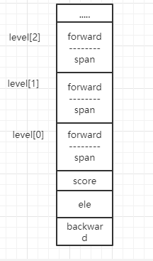 从redis源码看数据结构（四）跳跃链表_redis_02