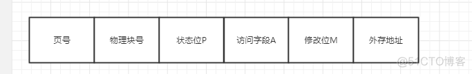 操作系统（虚拟存储器）_春招_02