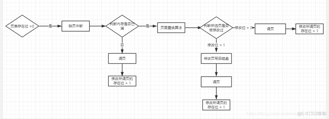 操作系统（虚拟存储器）_java_03