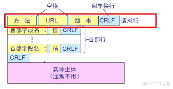 应用层_域名服务器_07