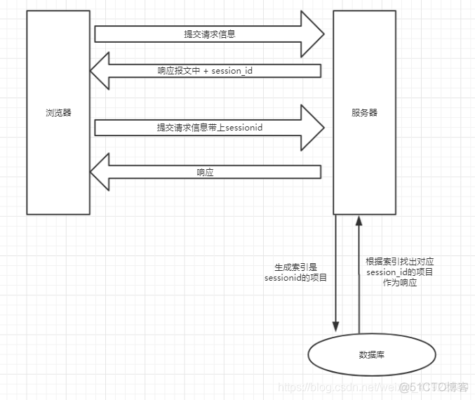 应用层_服务器_10