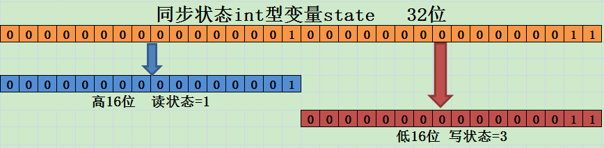 并发编程 -- 读写锁_线程安全