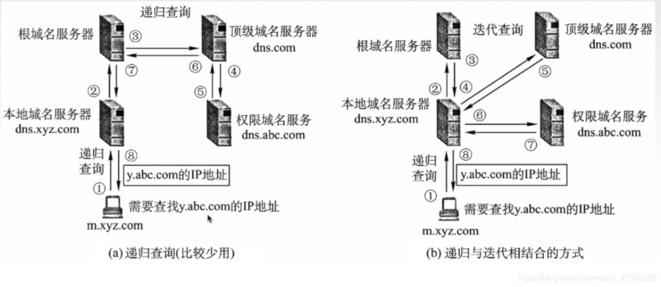 DNS域名服务器_服务器_02