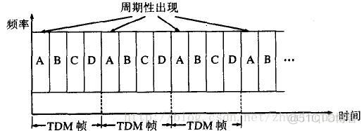 物理层基础_复用_04