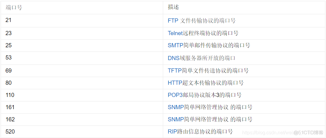 TCP和UDP_端口号