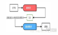 springboot整合rabbitMQ实现消息延迟消费