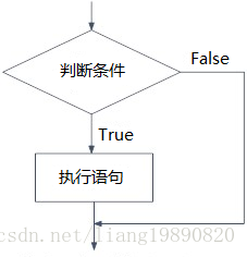 Python if 语句_Python判断