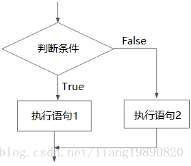 Python if 语句_Python判断_02