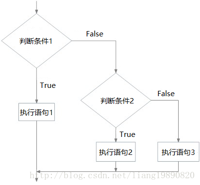 Python if 语句_Python_03