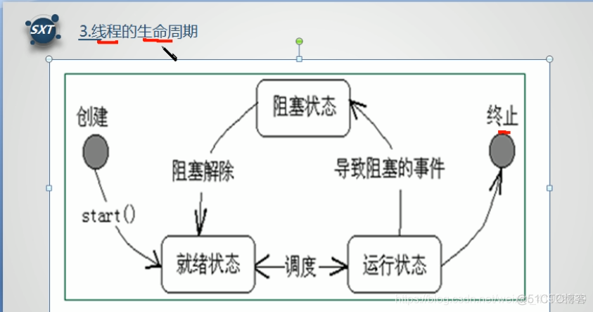 java基础----多线程（1）_ide_03