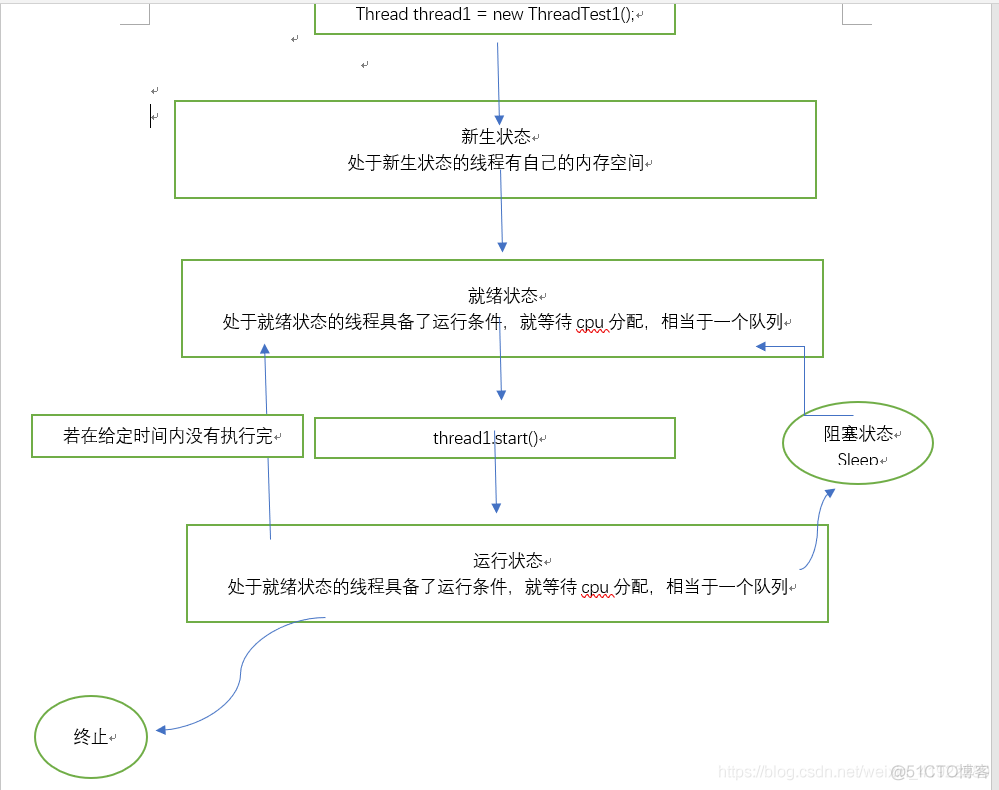 java基础----多线程（1）_ide_04