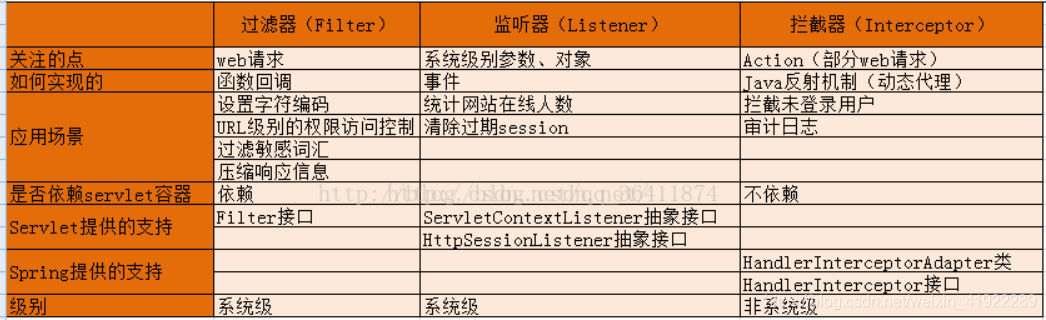 spring boot学习笔记（六）_过滤器_10