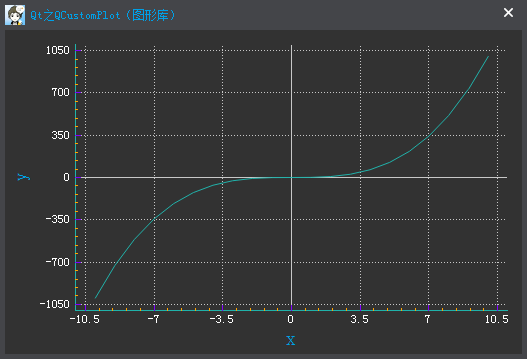 Qt 之 QCustomPlot（图形库）_Qt图表库_02