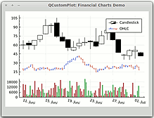 Qt 之 QCustomPlot（图形库）_Qt图形_17