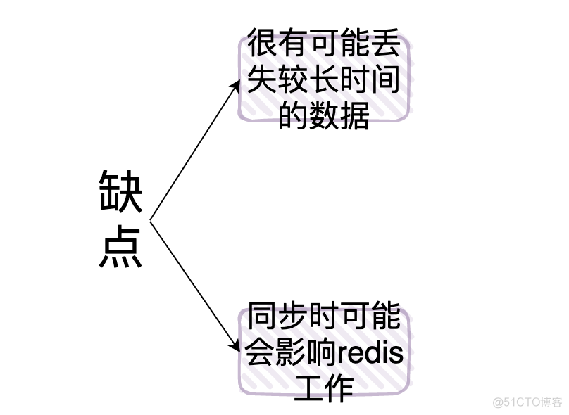 Redis 精选 30 道面试题_缓存_10