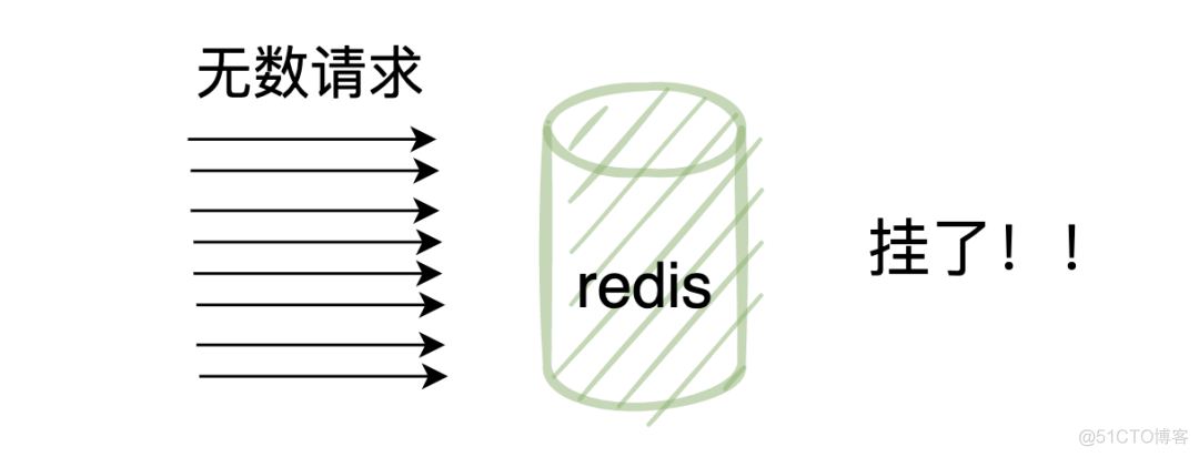 Redis 精选 30 道面试题_缓存_12